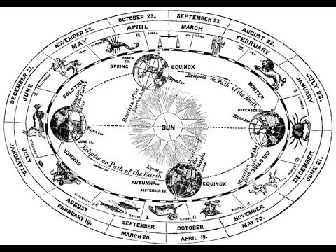 Prisca Theologia ("ancient theology") Series Part 1  Santos Bonacci