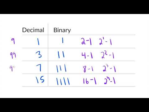 Patterns in binary numbers | AP CSP (video) | Khan Academy