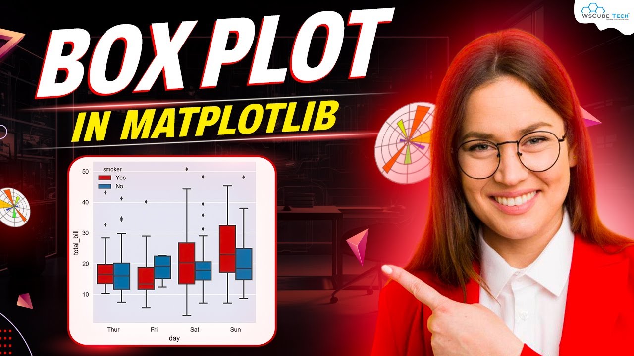 Matplotlib Boxplots  Creating Single and Multiple Boxplots in Python   Matplotlib Tutorial