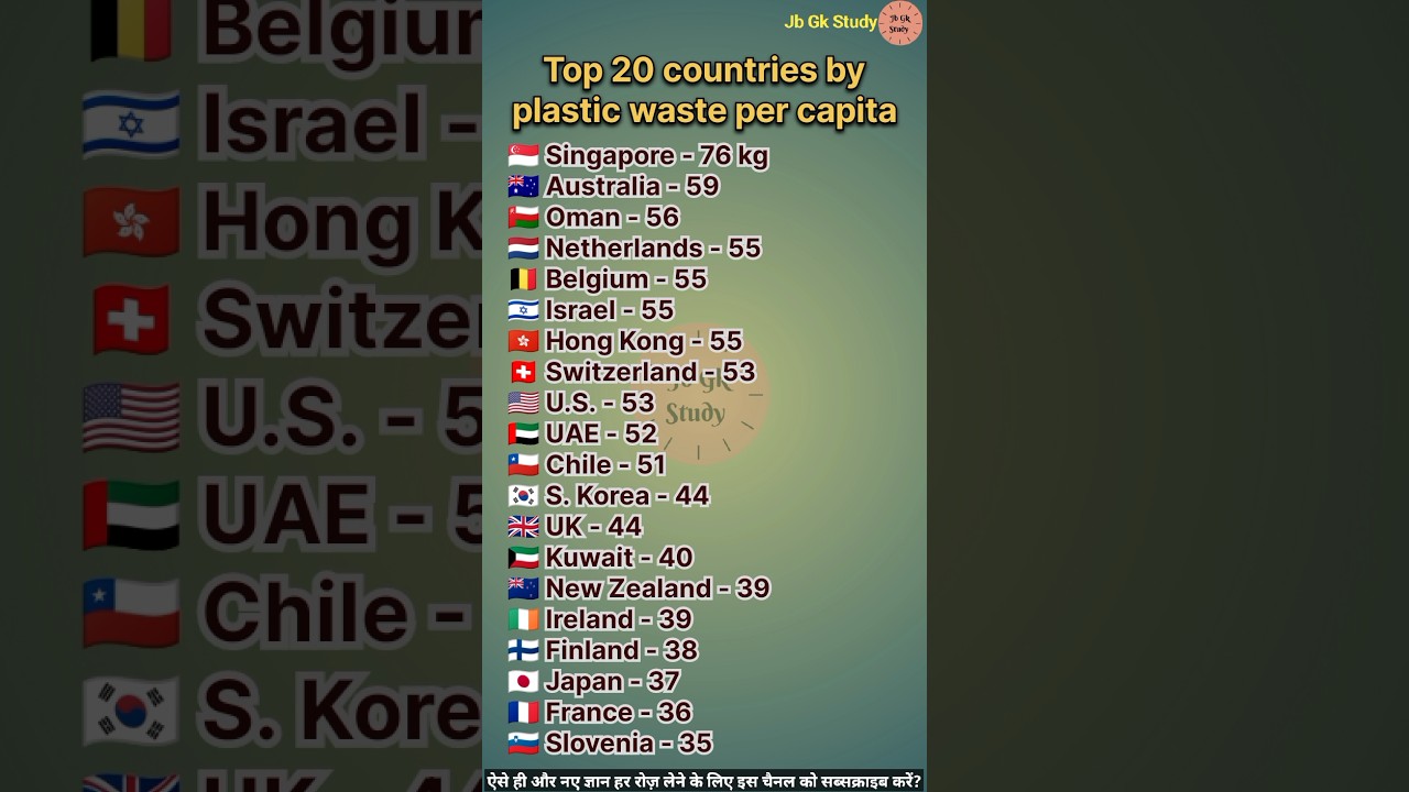 Top 20 countries by plastic waste per capita | plastic waste