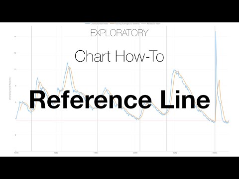 Show Reference Line at X & Y-Axis