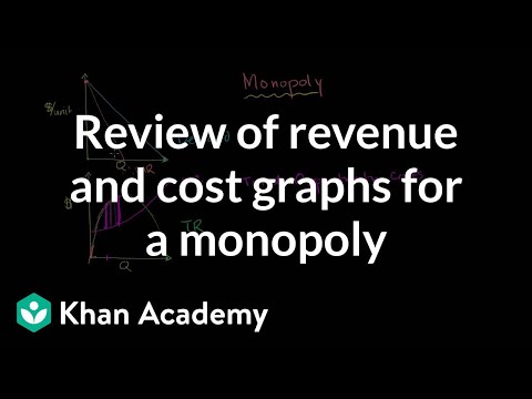 Review of revenue and cost graphs for a monopoly | Microeconomics | Khan Academy