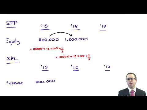 Introduction to ACCA Strategic Business Reporting SBR ACCA SBR