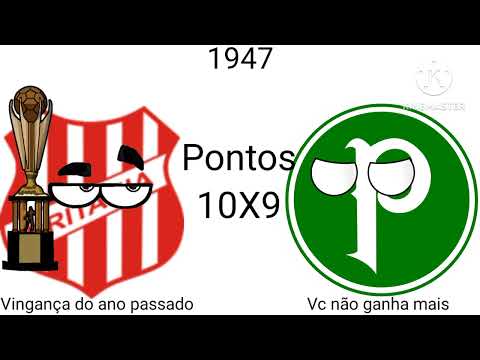 Trailer dos campeões do Campeonato Paranaense sem os três grandes e o Ferroviário