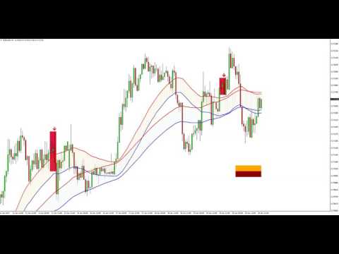 Weekly Forex Review 22 27 January 2017