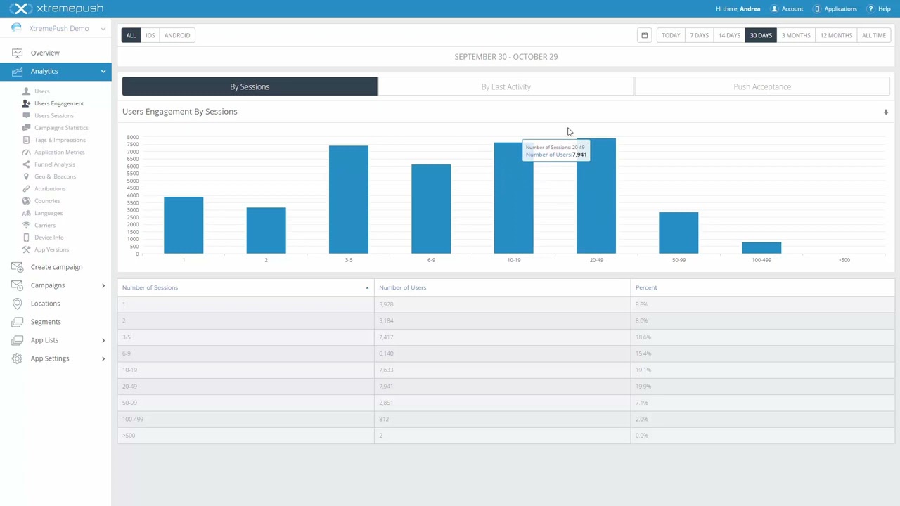 Xtremepush dashboard