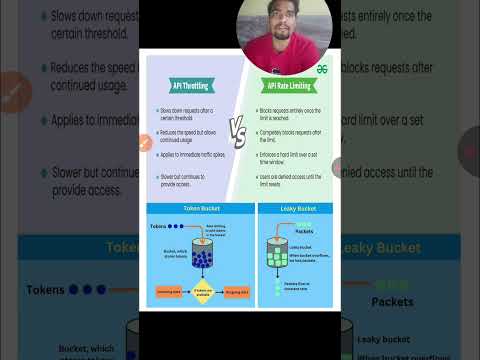 API Rate Limiting vs Throttling Explained in 60