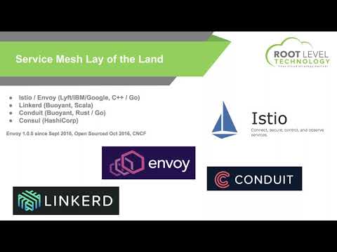 Kubernetes Master Class: Bringing Istio to Production