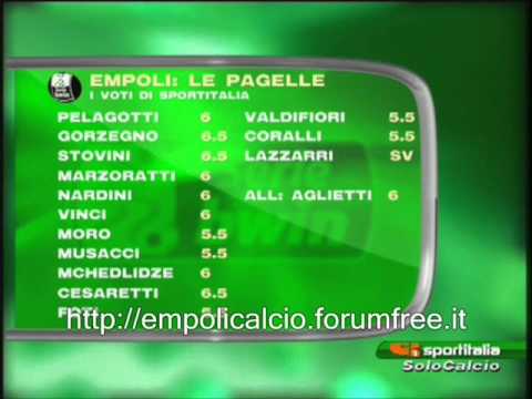 9° Giornata Modena Vs Empoli 0-0 Sportitalia