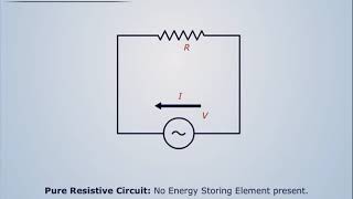 Phasor Diagram for Pure Resistive Circuits | Electrical Engineering