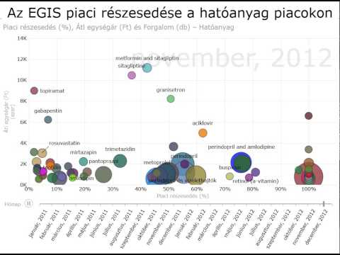 zsírégető súlyzások