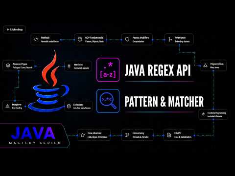 Java Pattern And Matcher Classes Regex Data Extraction Java Mastery Series