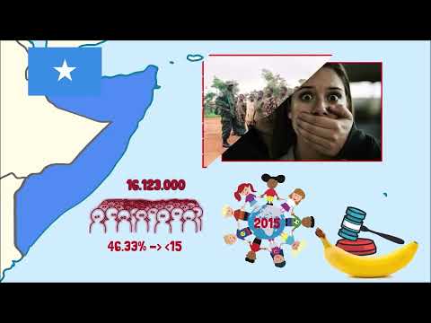 Empirisch belegt! Beispiel Afrika - Überbevölkerung macht arm