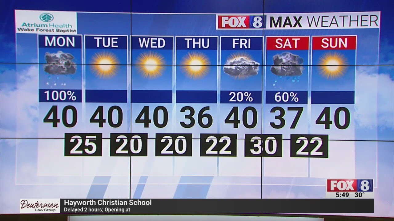 Potential for more snow in the Triad this weekend