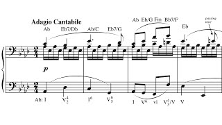 Harmonic analysis: Beethoven's Pathetique Sonata (second movement)