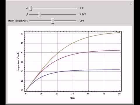 Dynamic Behavior of Heated Tanks in Series