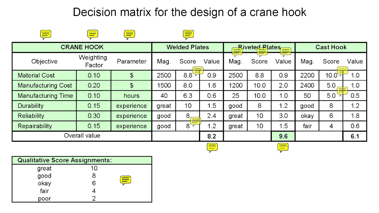 EML2322L Design Process Review
