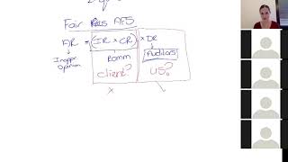 Audit Risk Formula - Basics