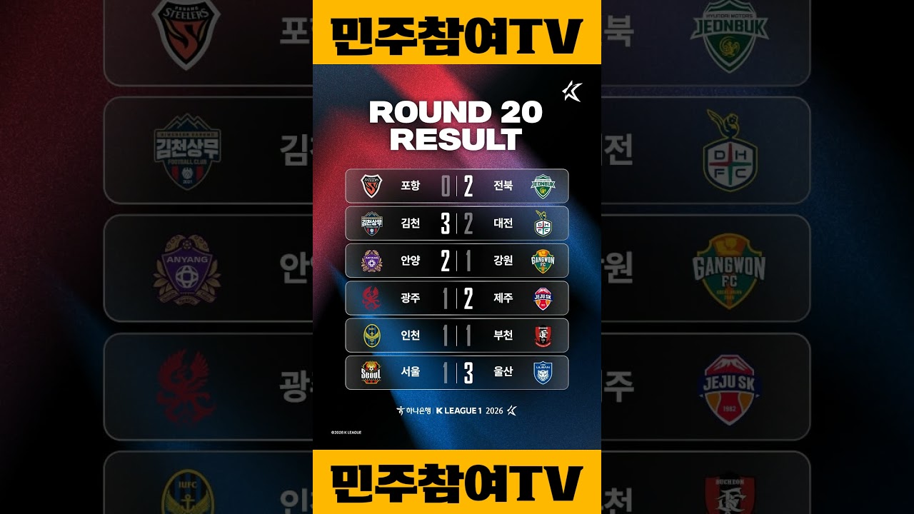 2026 K리그1 프로축구 20R 결과