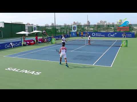 Yuki Bhambri & Saketh Myneni - 2022 ATP Salinas Open Doubles Final Highlights