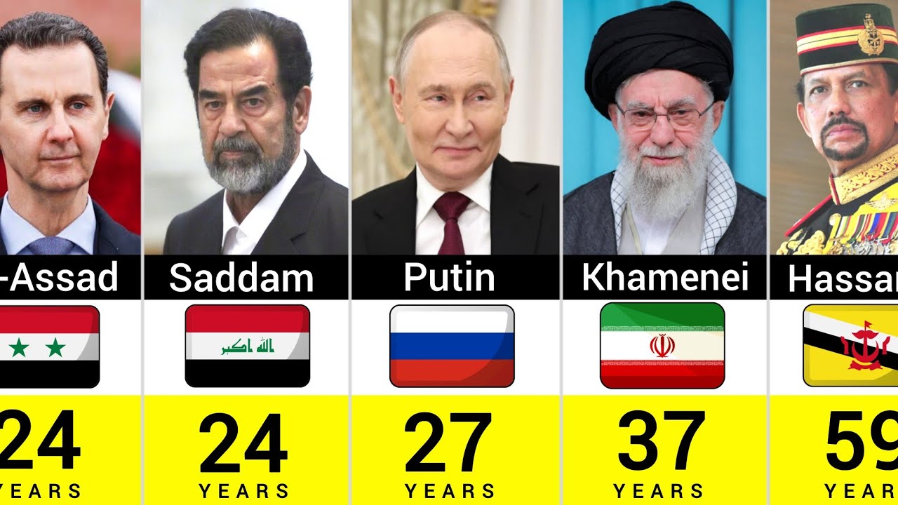 Longest Ruling Leaders in History | Years in Power Ranked