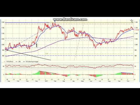 Перспективы рынка.