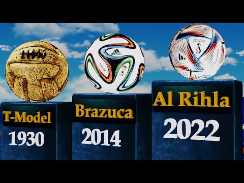 EVOLUTION OF THE FIFA WORLD CUP BALL 1930 – 2022
