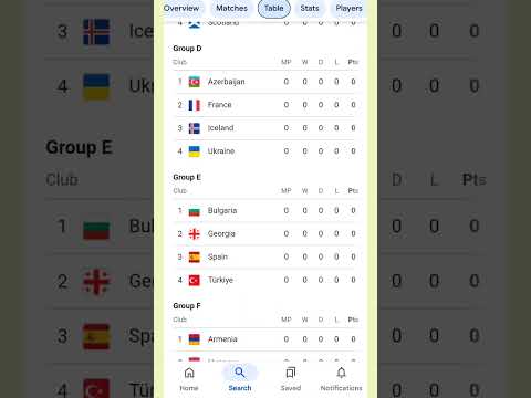 FIFA WORLD CUP 2026 !! EUROPEAN QUALIFIERS POINTS TABLE
