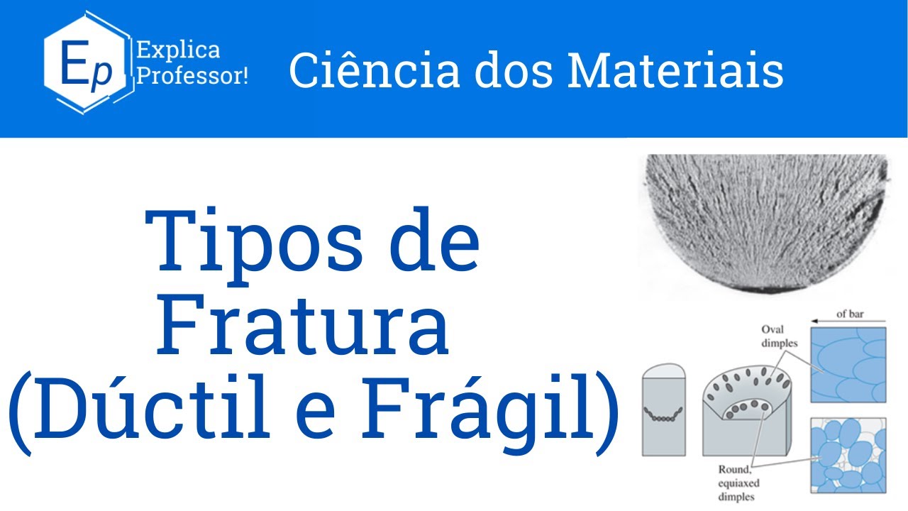 Aula 52 - Tipos de Fratura (Dúctil e Frágil)