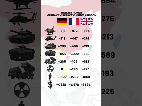 Germany vs France vs UK – Military Power Comparison 2025