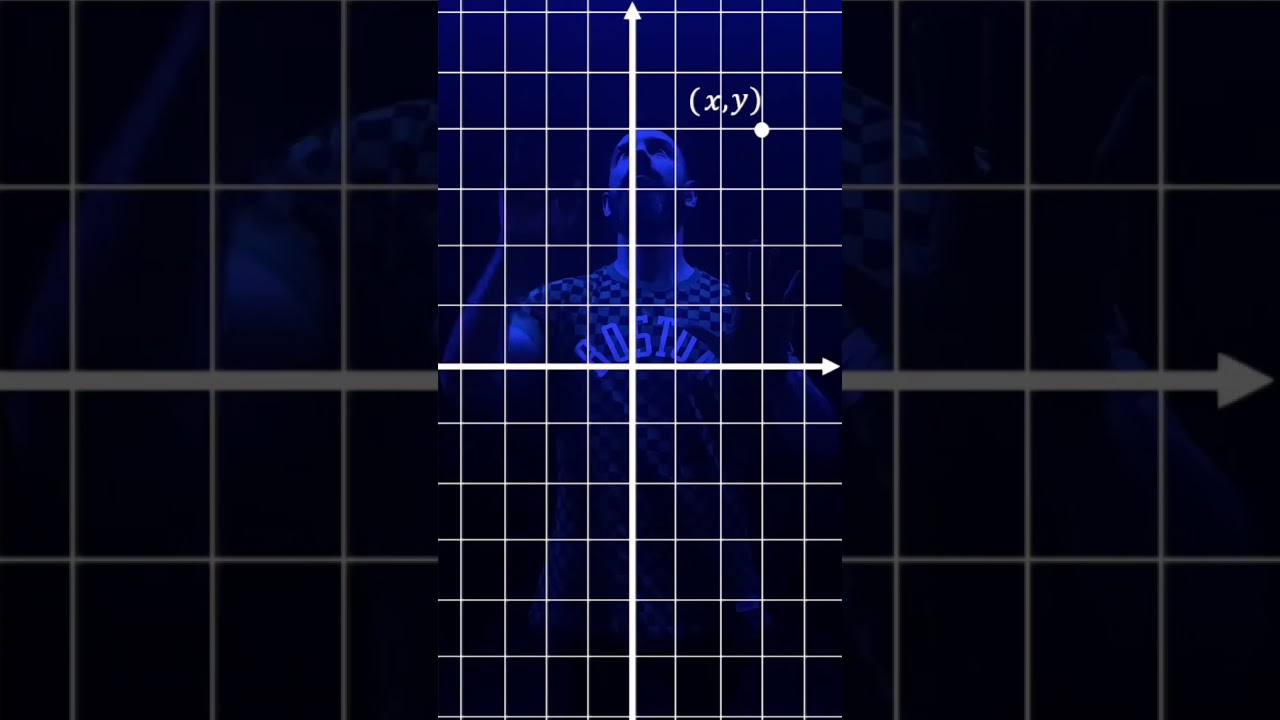 Don’t be arrested for Cartesian coordinates! Use the polar too! #polar #math #coordinates #short