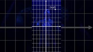 Don’t be arrested for Cartesian coordinates! Use the polar too! #polar #math #coordinates #short