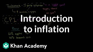 Introduction to Inflation