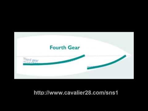 24 - RACING 101: SHIFTING GEARS UPWIND