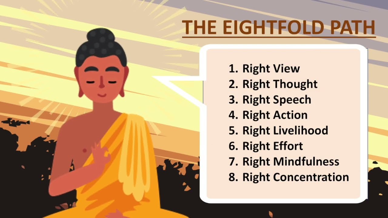 Buddhism For Beginners 8: The Eightfold Path (Animated) - RKINA
