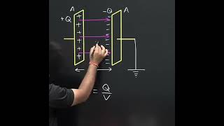 Parallel Plate Capacitor | Electric Potential & Capacitance | 12 Physics #cbse #shorts