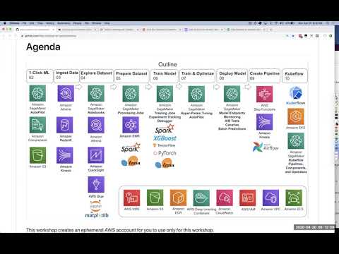 Advanced Kubeflow AI Monthly Webinar - San Francisco - April 2020