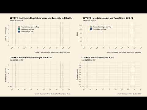 2020.11.14 COVID-19 Lagebericht, Schweiz & Liechtenstein