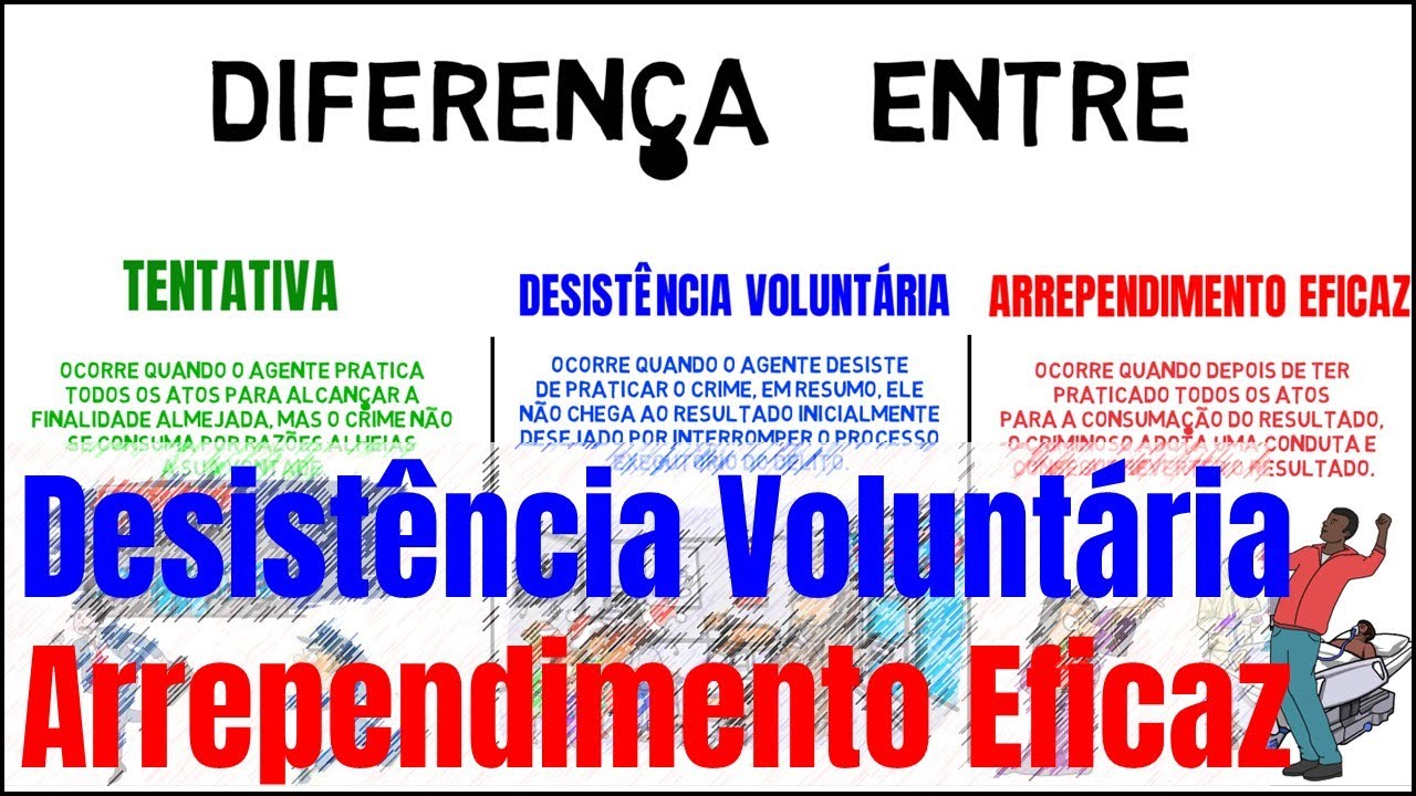 DESISTÊNCIA VOLUNTÁRIA - ARREPENDIMENTO EFICAZ - DIREITO PENAL