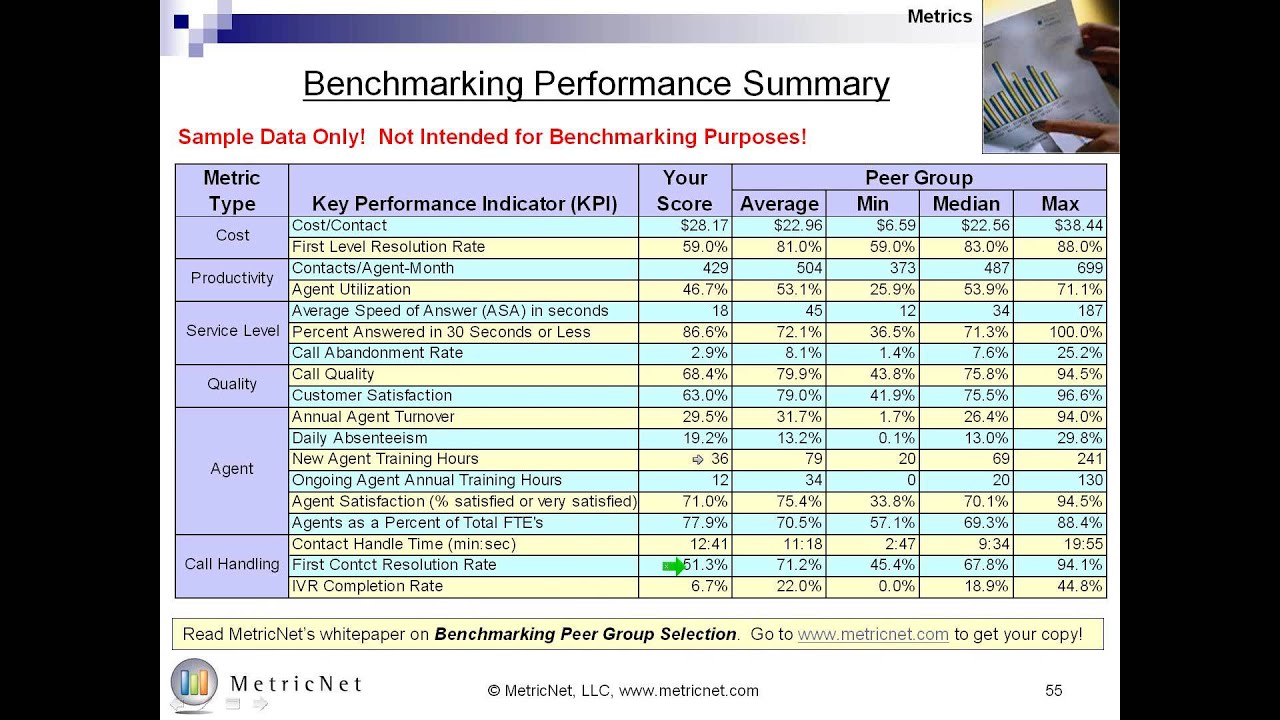 Free IT Help Desk Training | Service Desk Best Practices