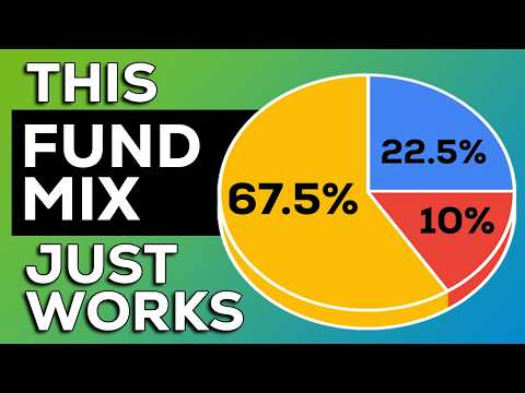 How I’m investing my 2026 Fidelity IRA (with exact numbers)