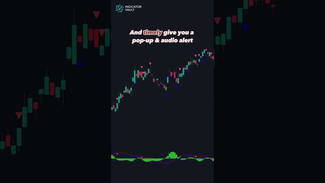 Master MACD indicator for Tradingview