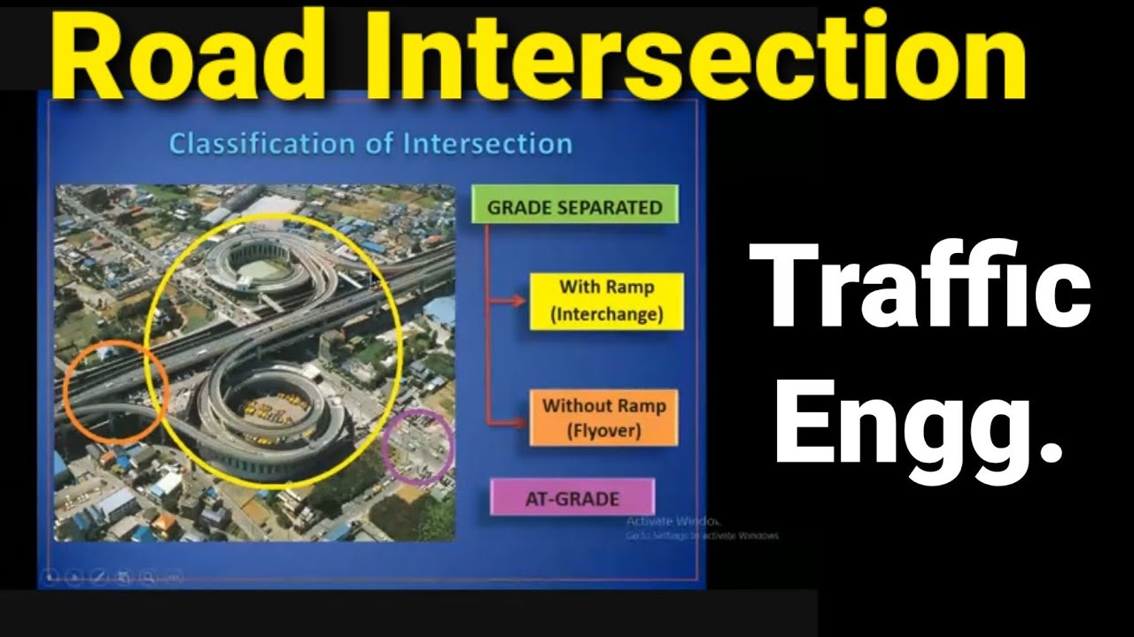 ROAD INTERSECTION II TRAFFIC ENGG II TRANSPORTATION ENGG (LEC 47)