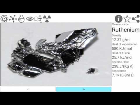 Periodic table PRO Video