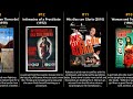 Isabel Sarli Best Movies
