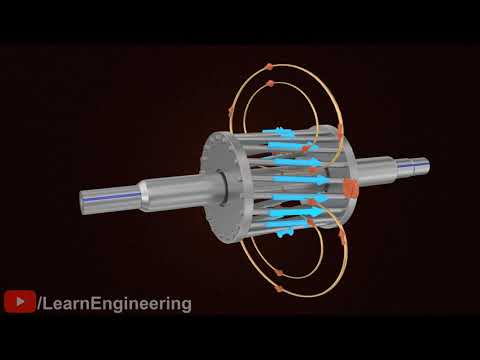 How does an induction motor work?