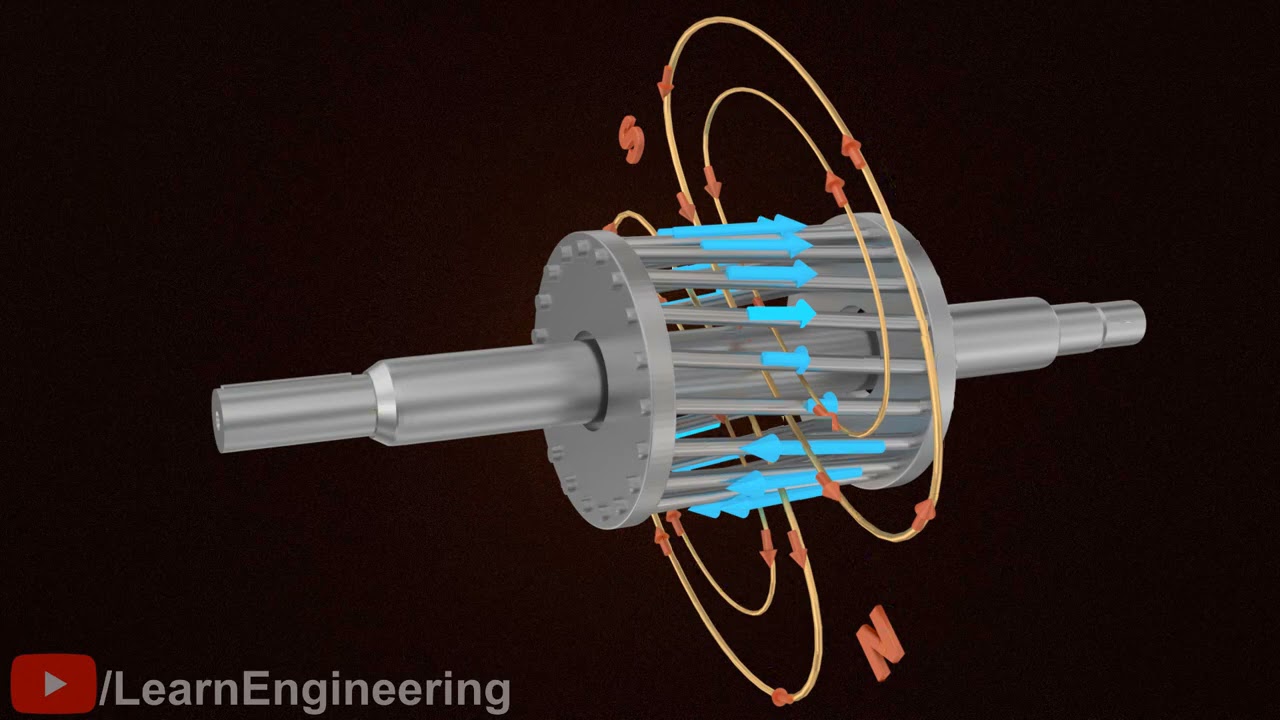Como funciona um motor de indução?