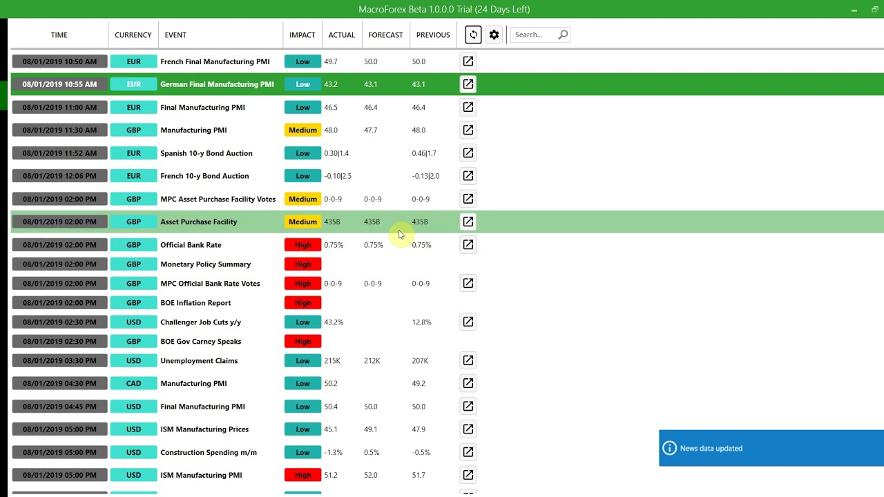 Economic Calendar - MacroForex
