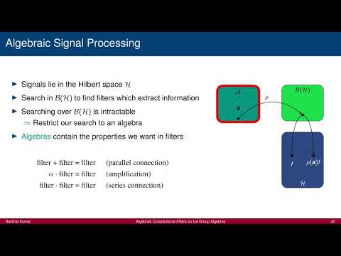 Algebraic Convolutional Filters on Lie Group Algebras