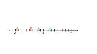 Negative Decimals on the number line